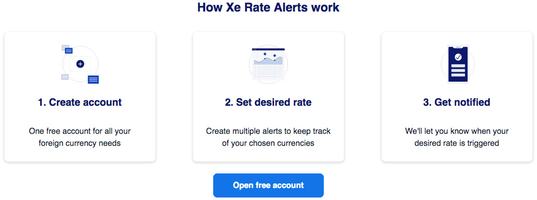 How_XE_rate_alerts_work