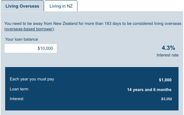 Student loan repayment calculator