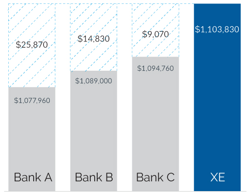 XE-BankRateComparison